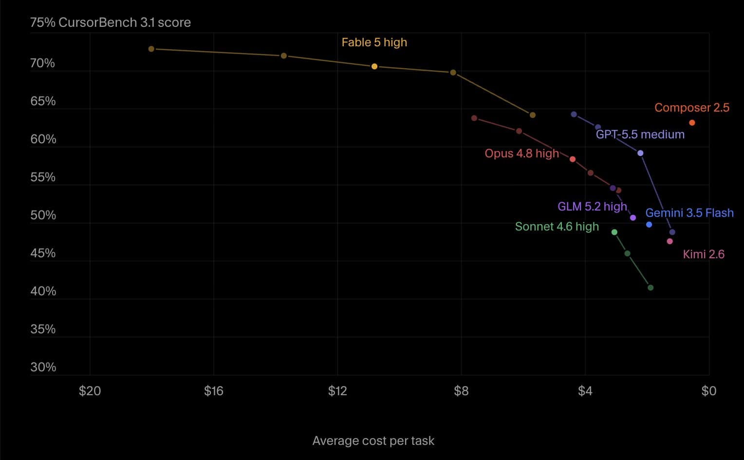 Perf Test 017
